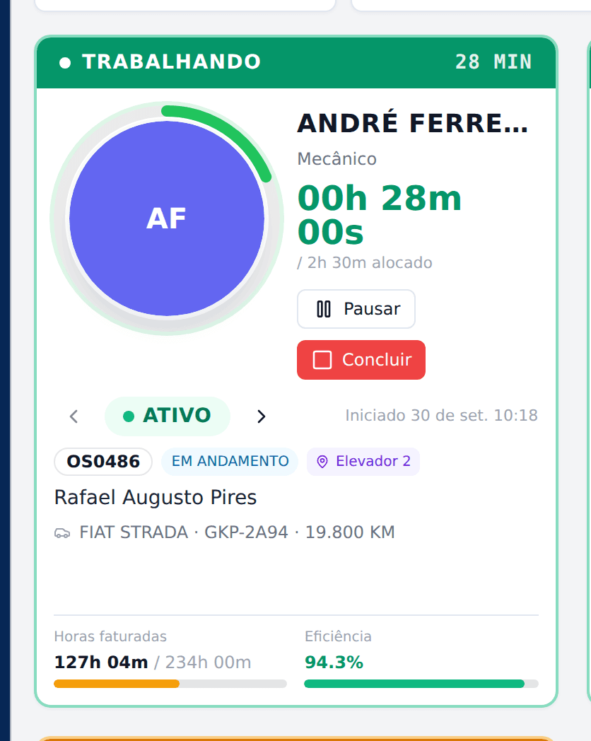 Técnico trabalhando, cronômetro ao vivo