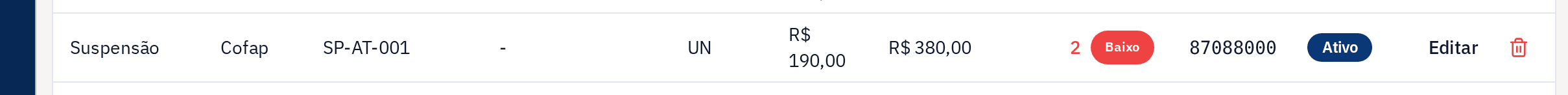 Peça abaixo do estoque mínimo