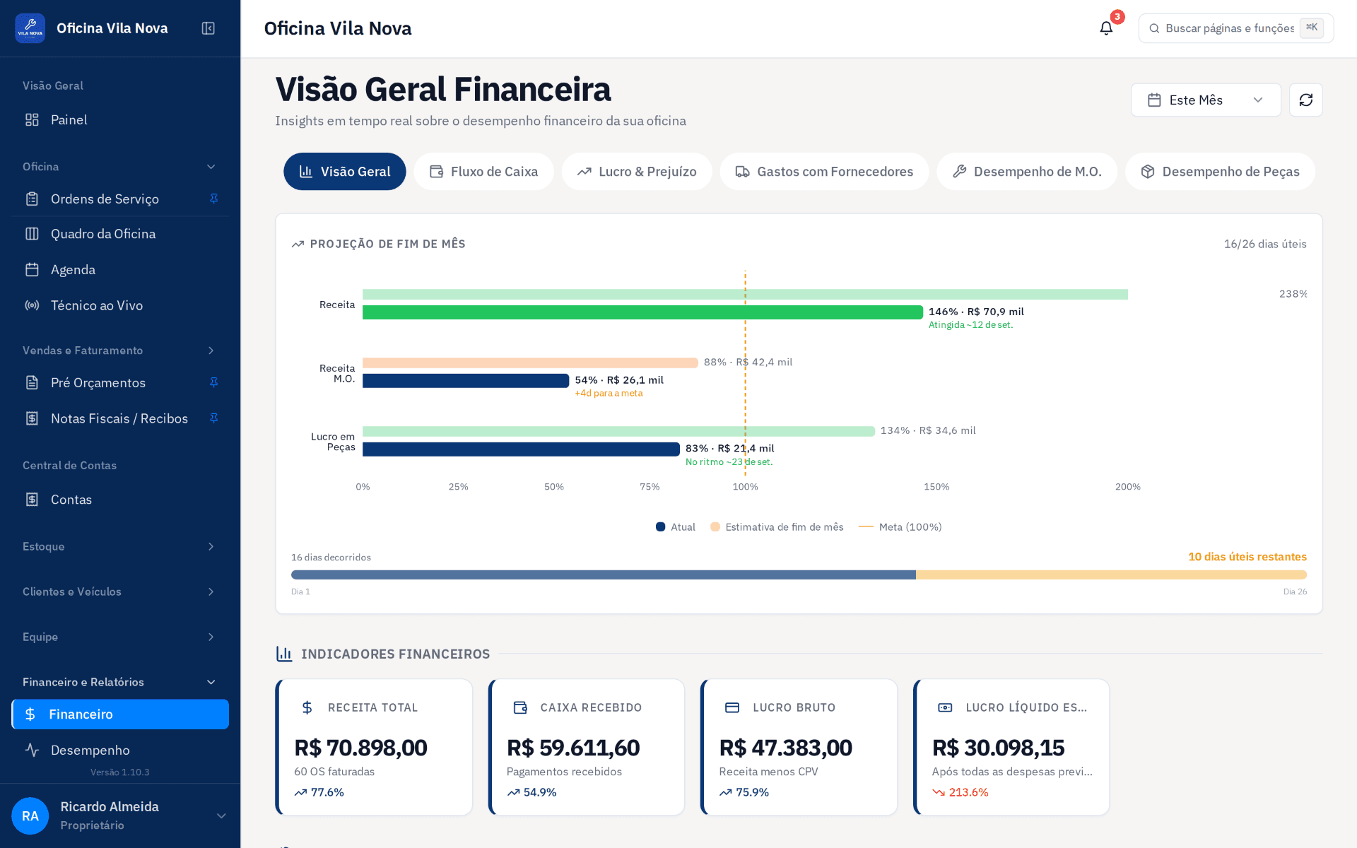 Visão geral financeira