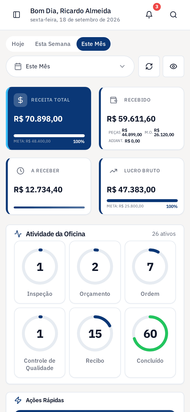 Painel no celular